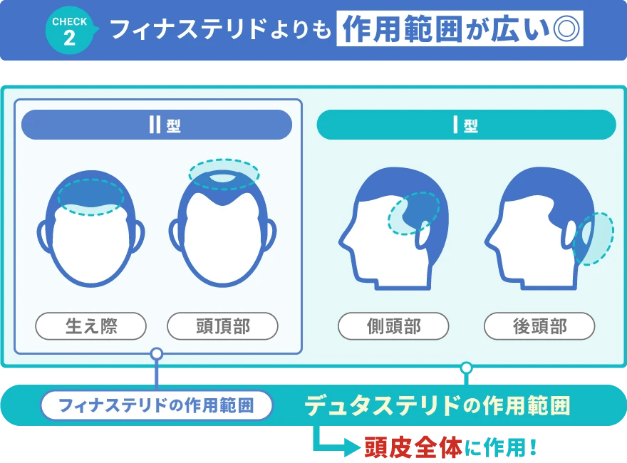 より高い効果を期待できるのはデュタステリド